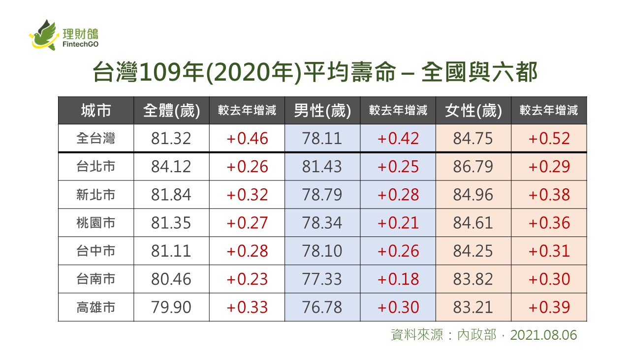 全球財經週記(2021.07.31~2021.08.06)。閱讀無限︱正遠保經