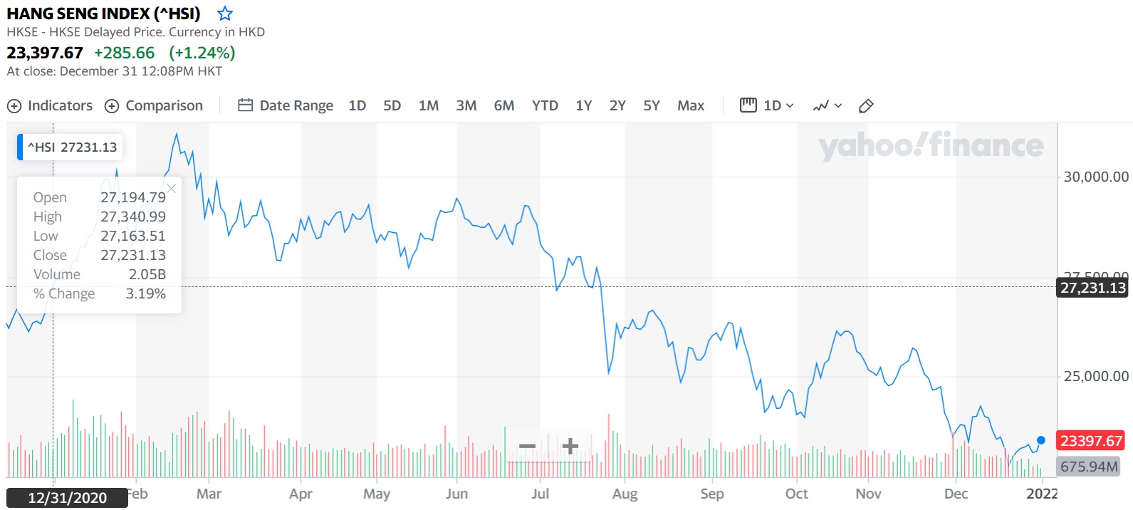 2021年全球寬鬆貨幣，資金行情推升全年股市總市值暴增18兆美元︱理財鴿