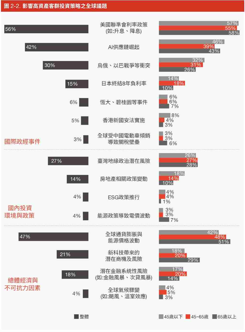 中信銀2025高資產財富報告：台灣高資產人數今年將超過81萬人︱理財鴿