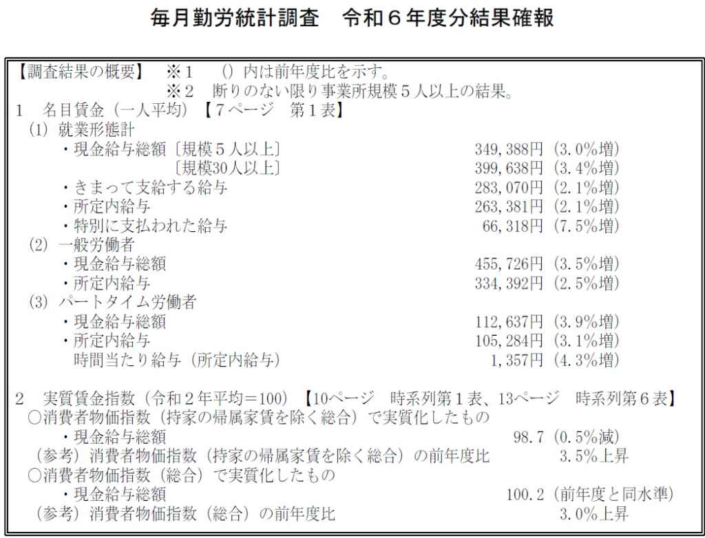 日本 平均 工资 中 位 数 (99) 사진