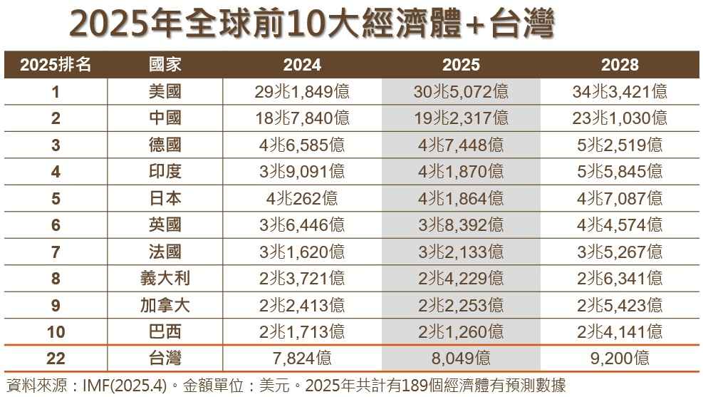 Re: [問卦] 為何中國這兩年強到連美國都怕？