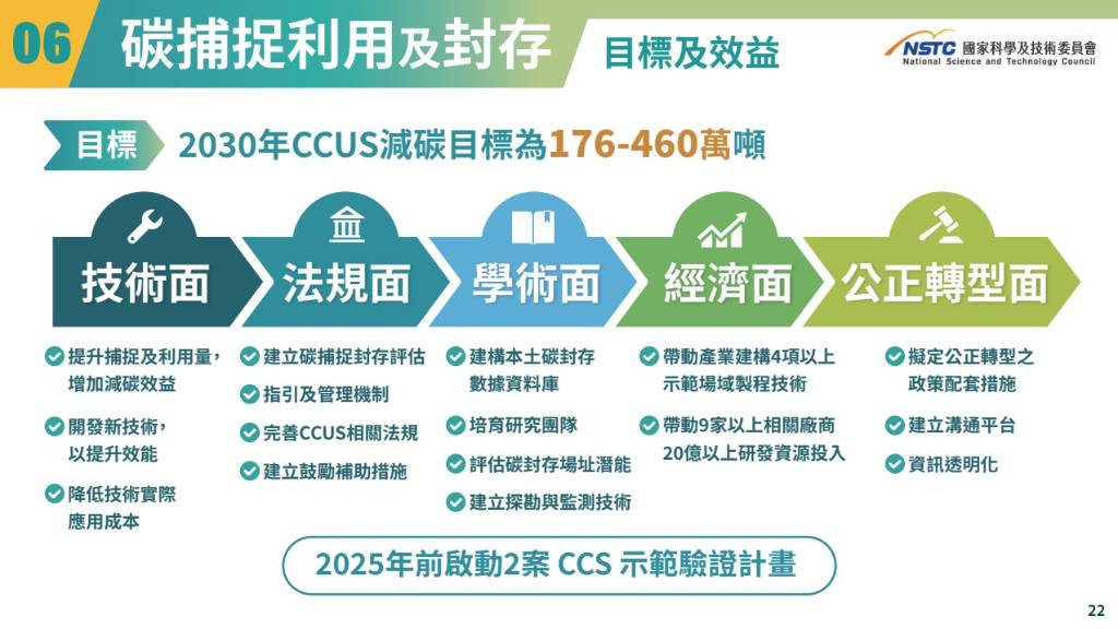 國發會公布「2050淨零路徑規劃」，2030年減碳目標提升到24%︱理財鴿