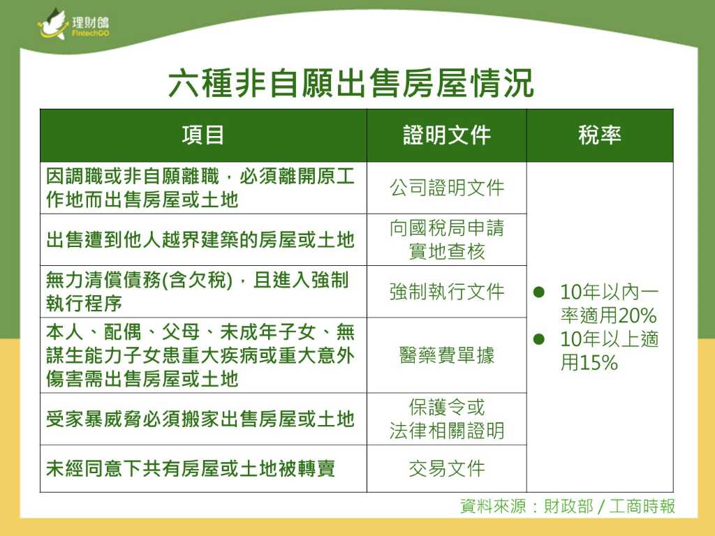 房地合一2.0，六項非自願賣房或地可免被課重稅︱理財鴿