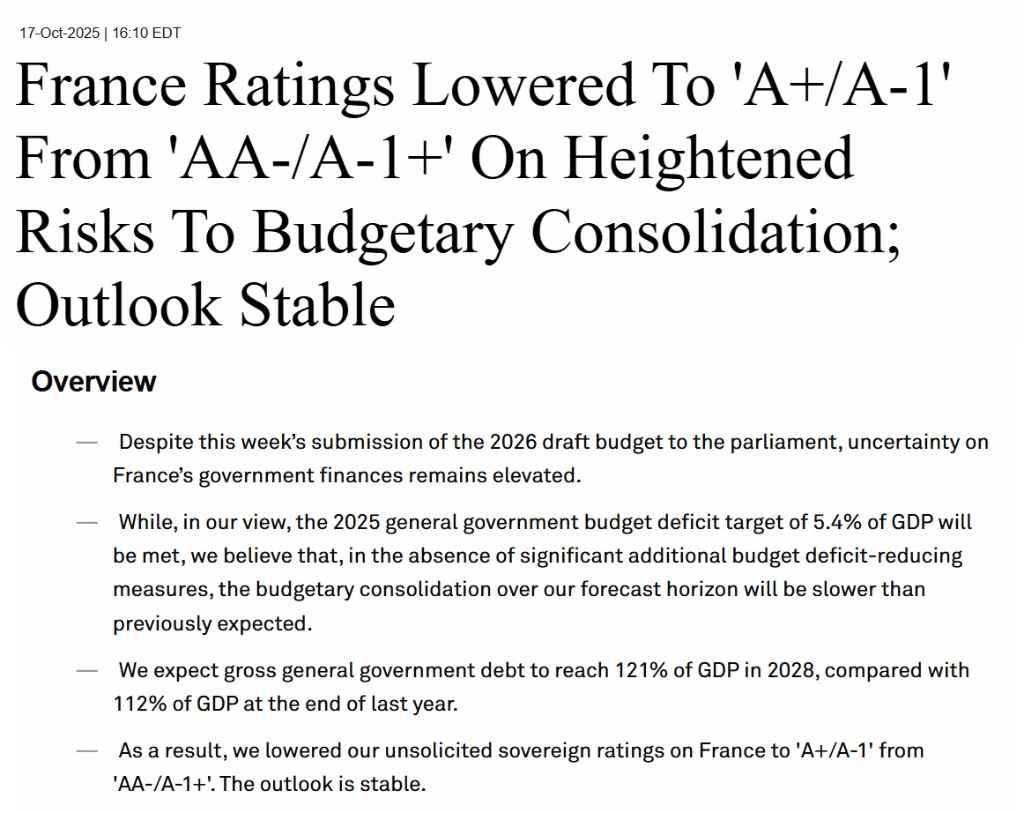 標普突襲調降法國主權信評至A+，政治動盪與高赤字引發警訊︱理財鴿