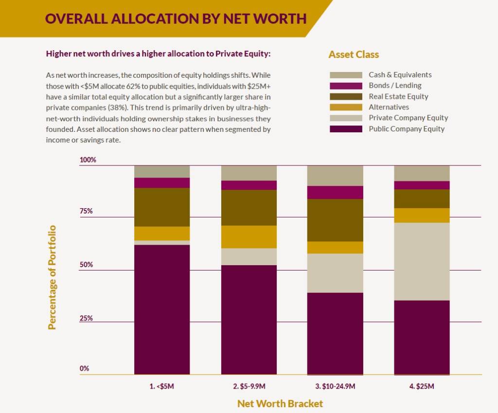 富豪服務新趨勢：健身教練滿意度居冠，財富顧問與會計師墊底︱理財鴿